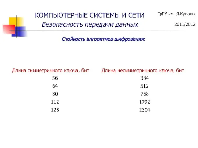 Стойкость алгоритмов шифрования: