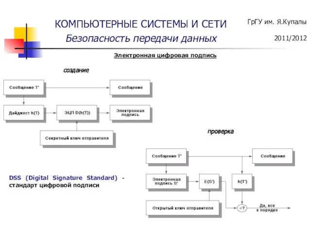 Электронная цифровая подпись создание проверка DSS (Digital Signature Standard) - стандарт цифровой подписи