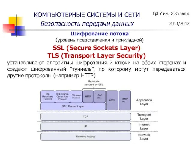 SSL (Secure Sockets Layer) TLS (Transport Layer Security) устанавливают алгоритмы шифрования и