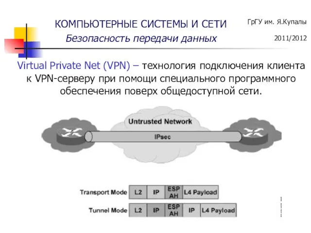 Virtual Private Net (VPN) – технология подключения клиента к VPN-серверу при помощи