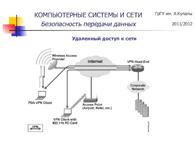 Удаленный доступ к сети