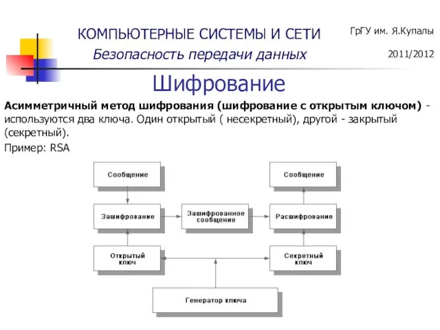 Асимметричный метод шифрования (шифрование с открытым ключом) - используются два ключа. Один