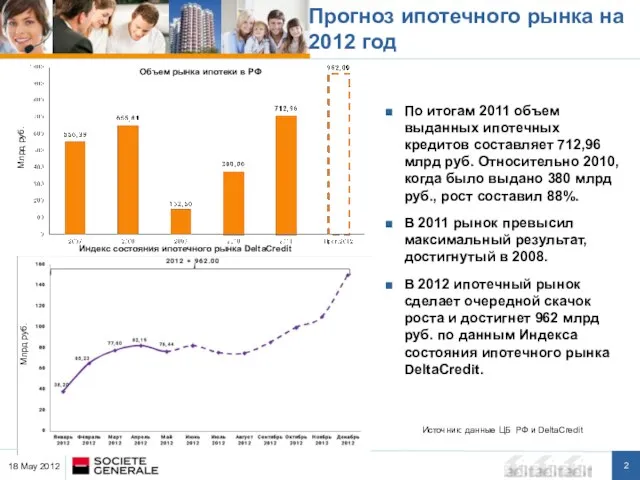 Прогноз ипотечного рынка на 2012 год По итогам 2011 объем выданных ипотечных