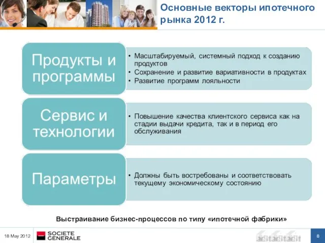 Основные векторы ипотечного рынка 2012 г. Выстраивание бизнес-процессов по типу «ипотечной фабрики» 18 May 2012