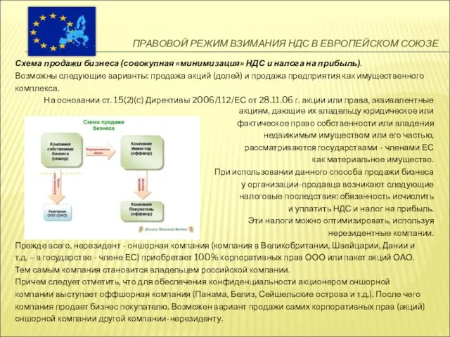 ПРАВОВОЙ РЕЖИМ ВЗИМАНИЯ НДС В ЕВРОПЕЙСКОМ СОЮЗЕ Схема продажи бизнеса (совокупная «минимизация»