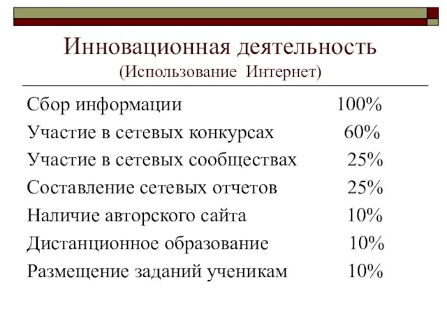 Инновационная деятельность (Использование Интернет) Сбор информации 100% Участие в сетевых конкурсах 60%