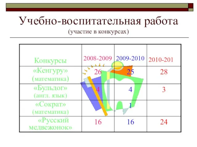 Учебно-воспитательная работа (участие в конкурсах)