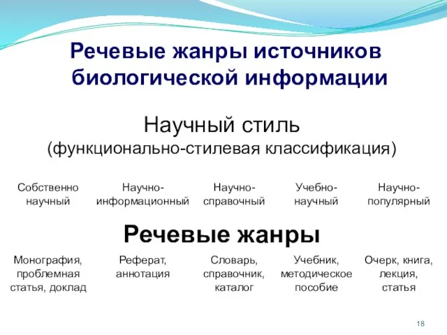 Речевые жанры источников биологической информации