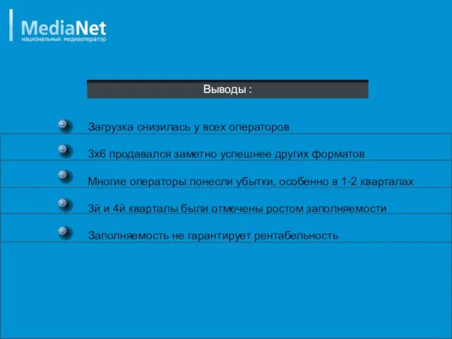 Выводы : Загрузка снизилась у всех операторов 3х6 продавался заметно успешнее других