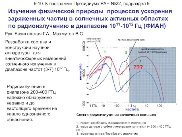 Изучение физической природы процессов ускорения заряженных частиц в солнечных активных областях по