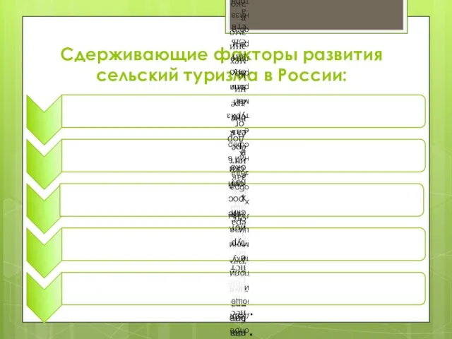 Сдерживающие факторы развития сельский туризма в России: