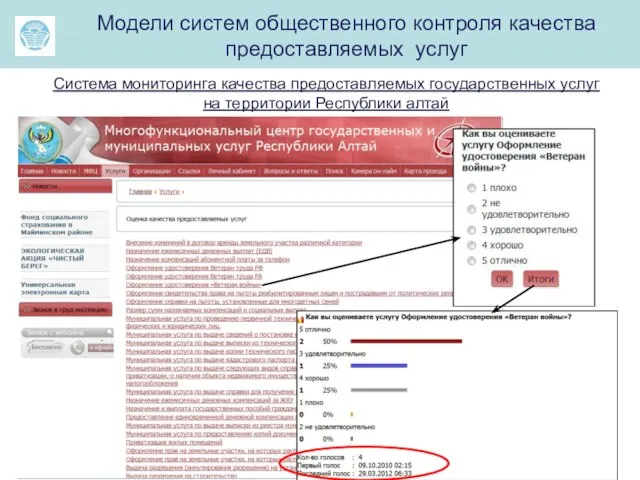 ма Модели систем общественного контроля качества предоставляемых услуг Система мониторинга качества предоставляемых