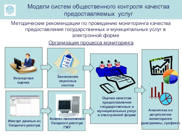 м Модели систем общественного контроля качества предоставляемых услуг Методические рекомендации по проведению