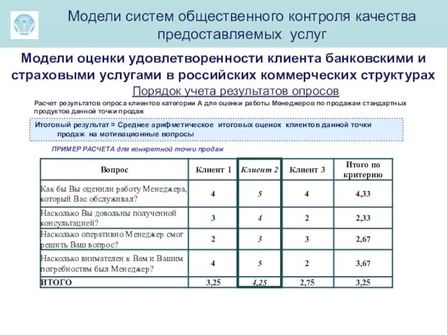 ма Модели систем общественного контроля качества предоставляемых услуг Модели оценки удовлетворенности клиента