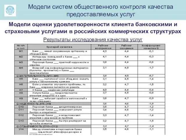 ма Модели систем общественного контроля качества предоставляемых услуг Модели оценки удовлетворенности клиента