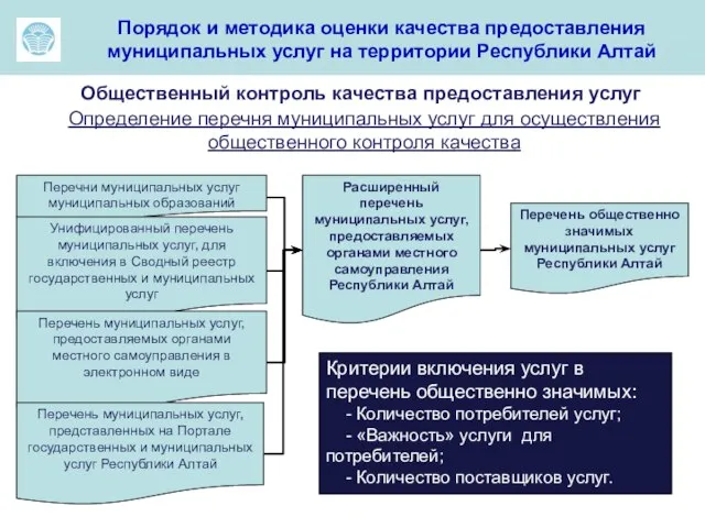 ма Перечни муниципальных услуг муниципальных образований Порядок и методика оценки качества предоставления