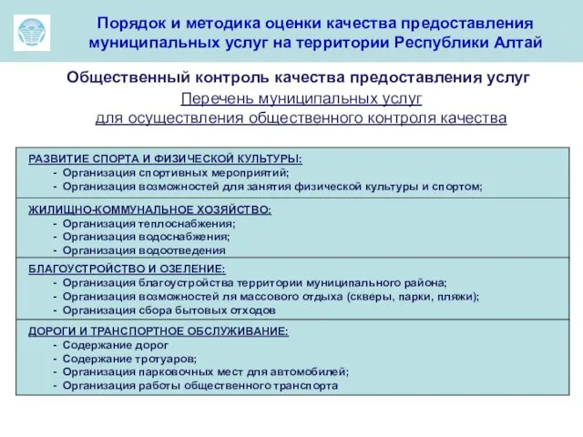 а Порядок и методика оценки качества предоставления муниципальных услуг на территории Республики