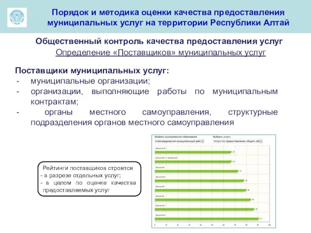 ма Порядок и методика оценки качества предоставления муниципальных услуг на территории Республики