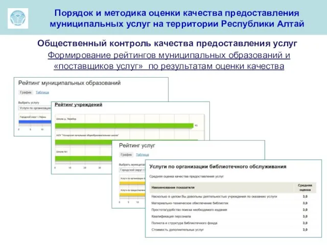 ма Порядок и методика оценки качества предоставления муниципальных услуг на территории Республики