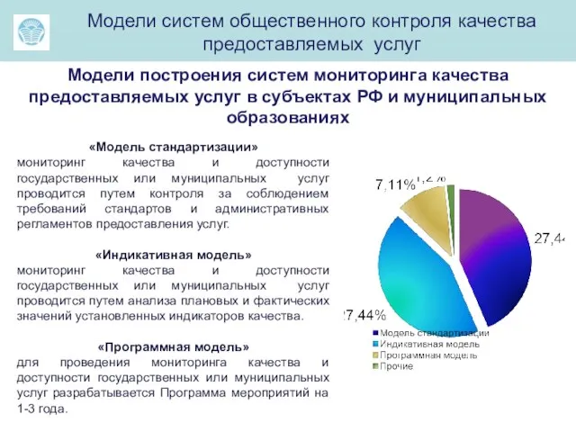 ма Модели систем общественного контроля качества предоставляемых услуг Модели построения систем мониторинга