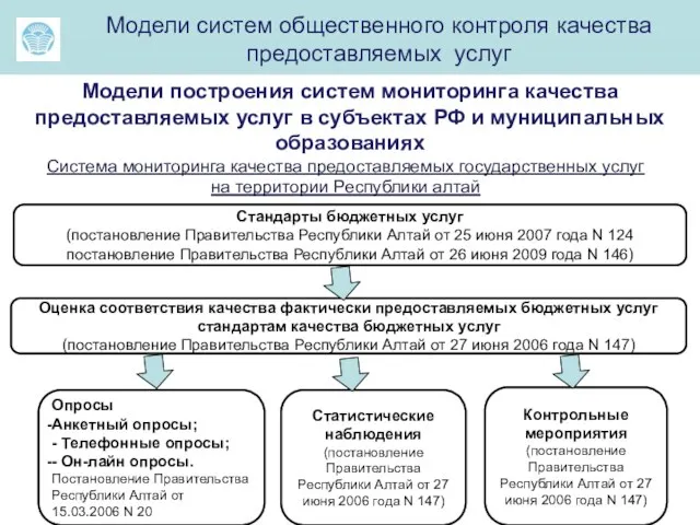 ма Модели систем общественного контроля качества предоставляемых услуг Модели построения систем мониторинга