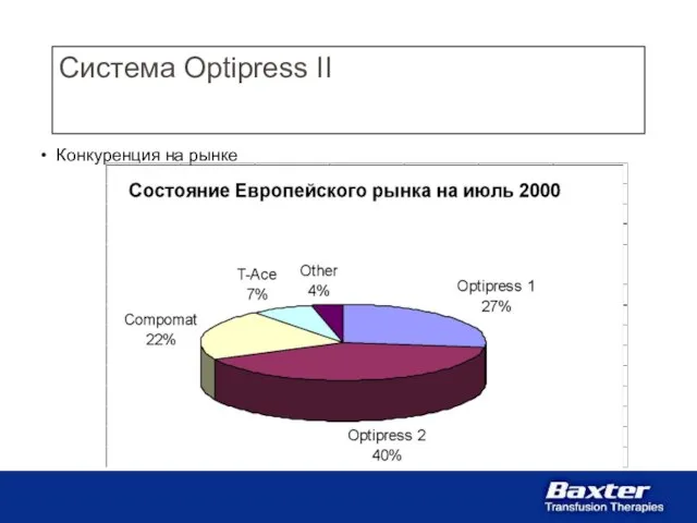 Система Optipress II Конкуренция на рынке