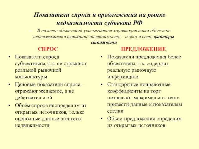 Показатели спроса и предложения на рынке недвижимости субъекта РФ В тексте объявлений