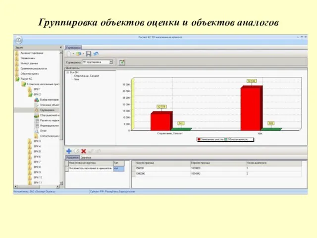 Группировка объектов оценки и объектов аналогов