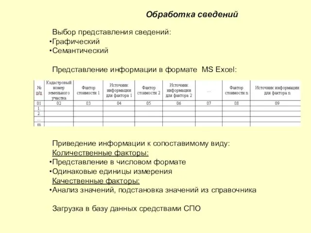 Обработка сведений Выбор представления сведений: Графический Семантический Представление информации в формате MS