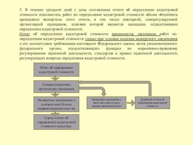 5. В течение тридцати дней с даты составления отчета об определении кадастровой