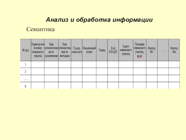 Анализ и обработка информации Семантика