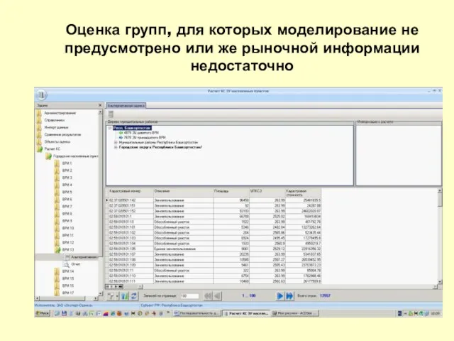 Оценка групп, для которых моделирование не предусмотрено или же рыночной информации недостаточно