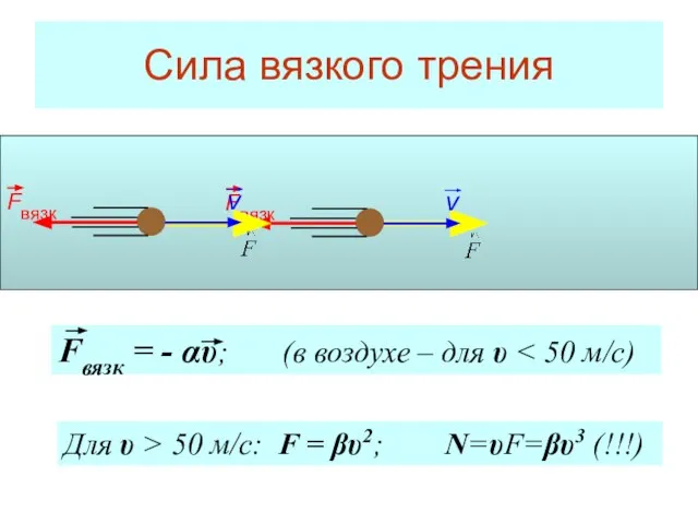 Сила вязкого трения Для υ > 50 м/с: F = βυ2; N=υF=βυ3 (!!!)