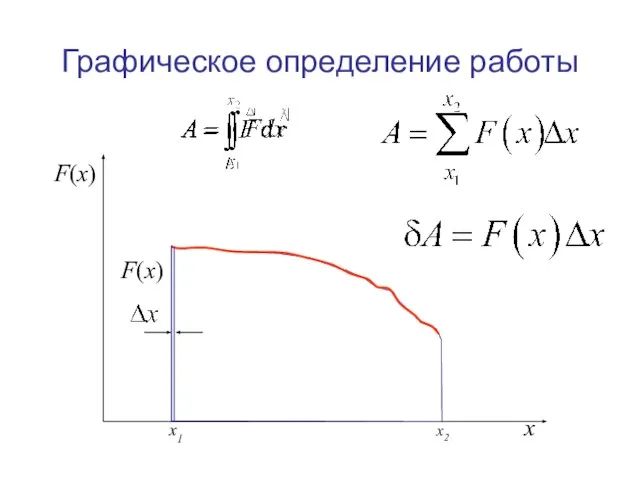 Графическое определение работы x F(x) x1 x2 F(x)