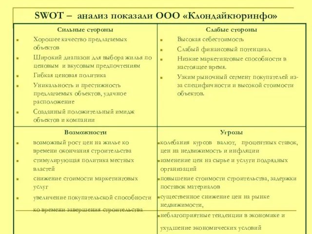 SWOT – анализ показали ООО «Клондайкюринфо»