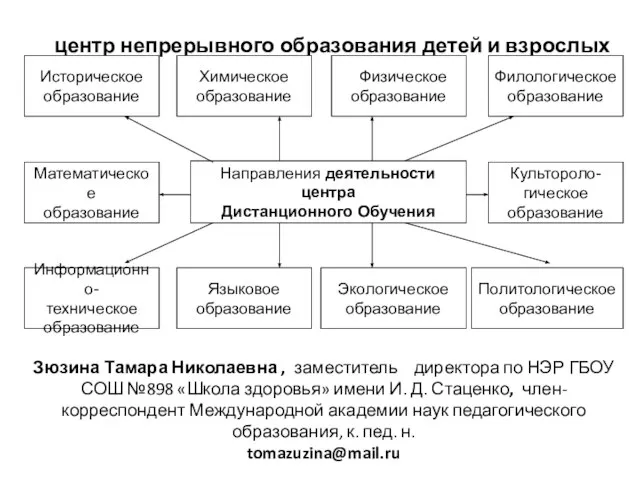 центр непрерывного образования детей и взрослых Химическое образование Физическое образование Математическое образование