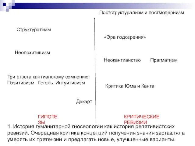 1. История гуманитарной гносеологии как история релятивистских ревизий. Очередная критика концепций получения