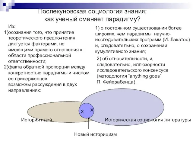 Новый историцизм Историческая социология литературы История идей Послекуновская социология знания: как ученый