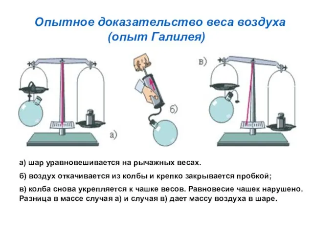 Опытное доказательство веса воздуха (опыт Галилея) а) шар уравновешивается на рычажных весах.