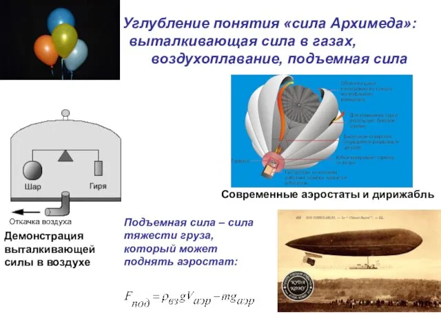Углубление понятия «сила Архимеда»: выталкивающая сила в газах, воздухоплавание, подъемная сила Демонстрация