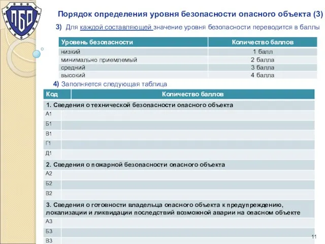 Порядок определения уровня безопасности опасного объекта (3) www.safety.ru 3) Для каждой составляющей