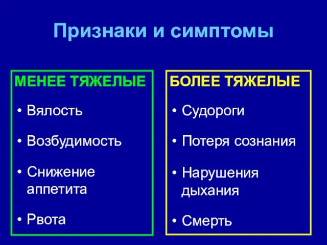 Признаки и симптомы МЕНЕЕ ТЯЖЕЛЫЕ Вялость Возбудимость Снижение аппетита Рвота БОЛЕЕ ТЯЖЕЛЫЕ