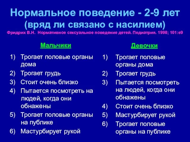 Нормальное поведение - 2-9 лет (вряд ли связано с насилием) Фридрих В.Н.