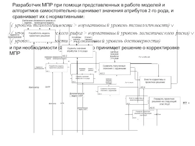 Разработчик МПР при помощи представленных в работе моделей и алгоритмов самостоятельно оценивает