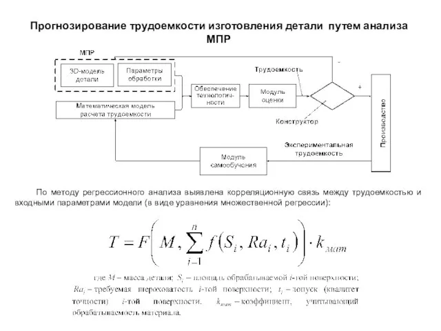 Прогнозирование трудоемкости изготовления детали путем анализа МПР По методу регрессионного анализа выявлена