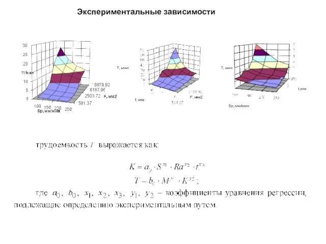 Экспериментальные зависимости