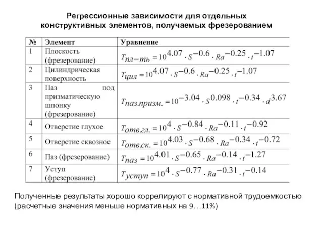 Регрессионные зависимости для отдельных конструктивных элементов, получаемых фрезерованием Полученные результаты хорошо коррелируют