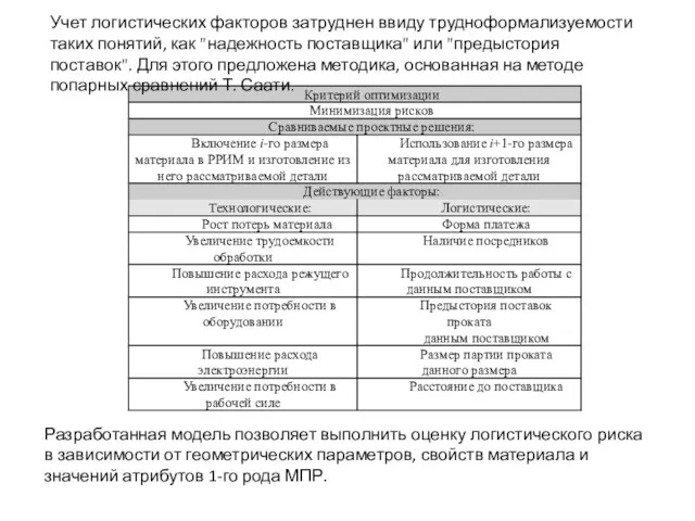 Разработанная модель позволяет выполнить оценку логистического риска в зависимости от геометрических параметров,