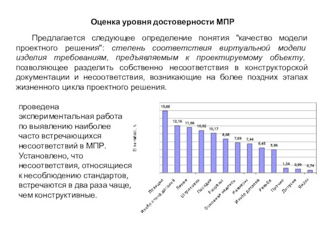 Оценка уровня достоверности МПР Предлагается следующее определение понятия "качество модели проектного решения":