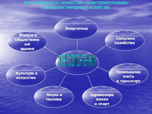 ВОСТЕБОВАННОСТЬ ПРОФЕССИИ «ЭЛЕКТРОМОНТАЖНИК» В ОТРАСЛЯХ НАРОДНОГО ХОЗЯЙСТВА Жилые и Общественные здания Энергетика